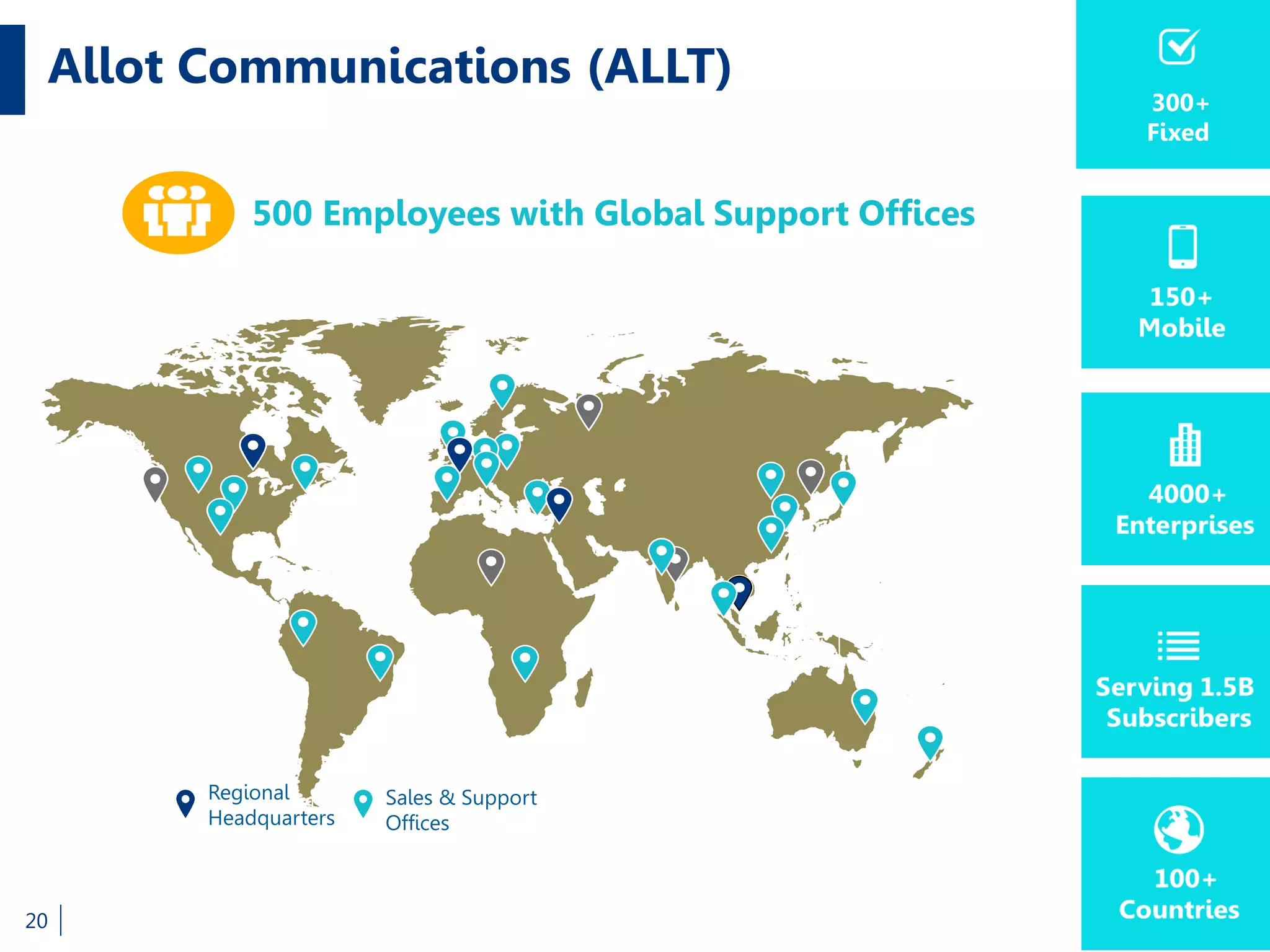 Allot Communications (ALLT)
20
Regional
Headquarters
Sales & Support
Offices
500 Employees with Global Support Offices
300+
Fixed
 