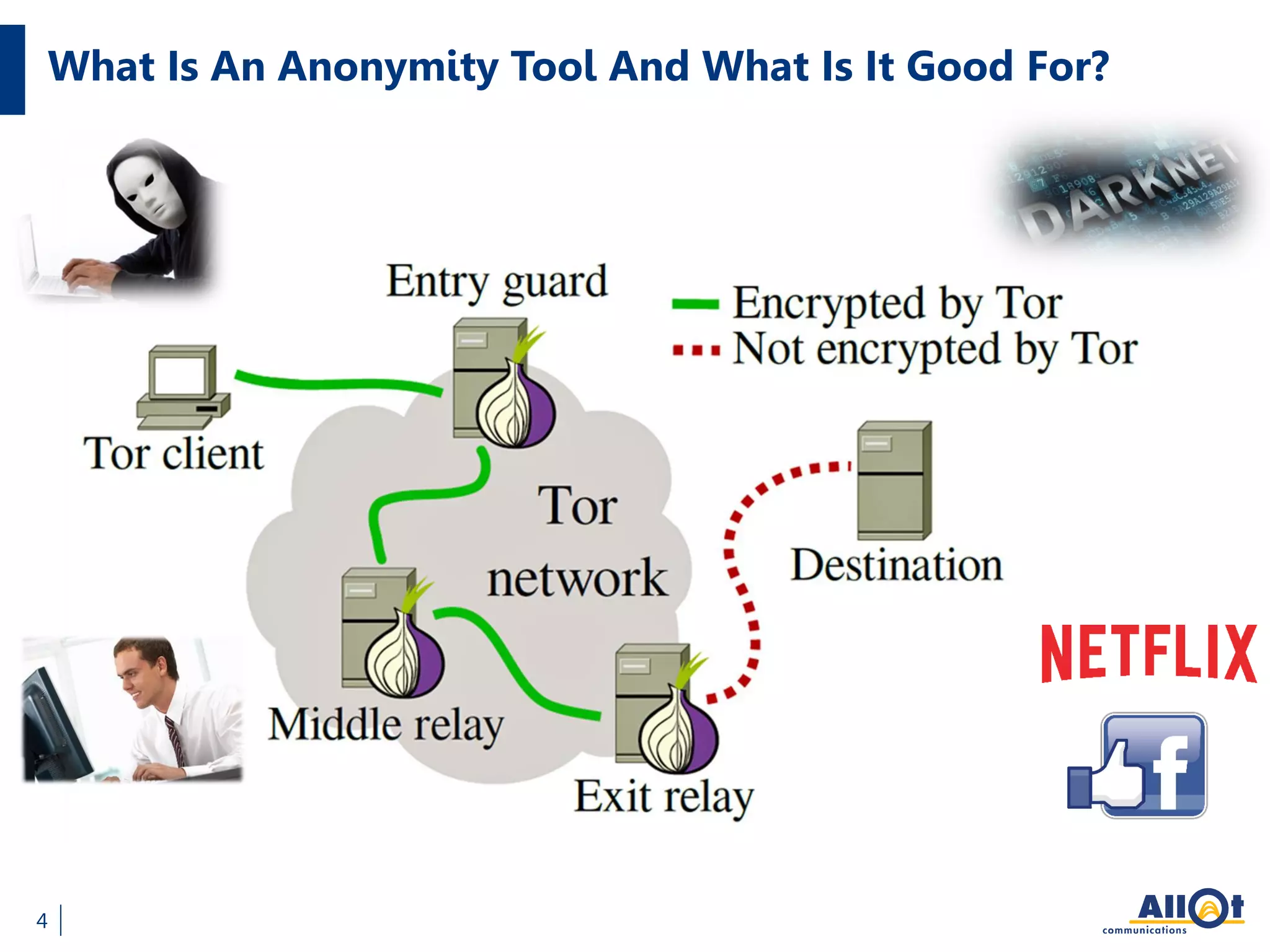 What Is An Anonymity Tool And What Is It Good For?
4
 