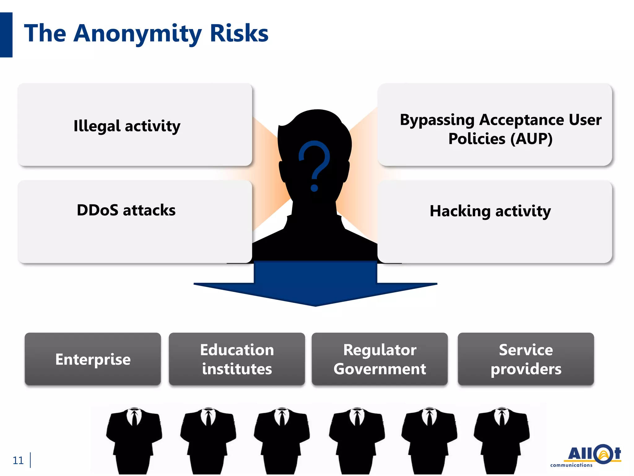 The Anonymity Risks
11
Illegal activity
DDoS attacks Hacking activity
Bypassing Acceptance User
Policies (AUP)
Enterprise
Education
institutes
Regulator
Government
Service
providers
 
