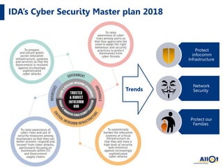 Protect
infocomm
Infrastructure
Network
Security
Protect our
Families
IDA’s Cyber Security Master plan 2018
2
Trends
 