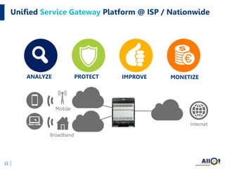 Unified Service Gateway Platform @ ISP / Nationwide
21
Mobile
Broadband
Internet
ANALYZE PROTECT MONETIZEIMPROVE
 