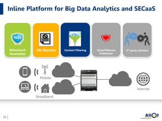 Inline Platform for Big Data Analytics and SECaaS
23
Mobile
Broadband
Internet
URL Blacklist Content Filtering Virus/Malware
Protection
Behavioral
Anomalies
3rd party solution
 