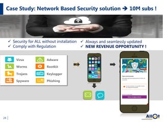 Case Study: Network Based Security solution  10M subs !
24
Virus
Worms
Trojans
Spyware
Adware
Rootkit
Keylogger
Phishing
 Security for ALL without installation
 Comply with Regulation
 Always and seamlessly updated
 NEW REVENUE OPPORTUNITY !
 