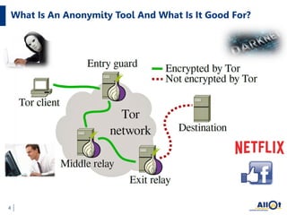 What Is An Anonymity Tool And What Is It Good For?
4
 