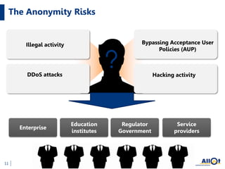 The Anonymity Risks
11
Illegal activity
DDoS attacks Hacking activity
Bypassing Acceptance User
Policies (AUP)
Enterprise
Education
institutes
Regulator
Government
Service
providers
 