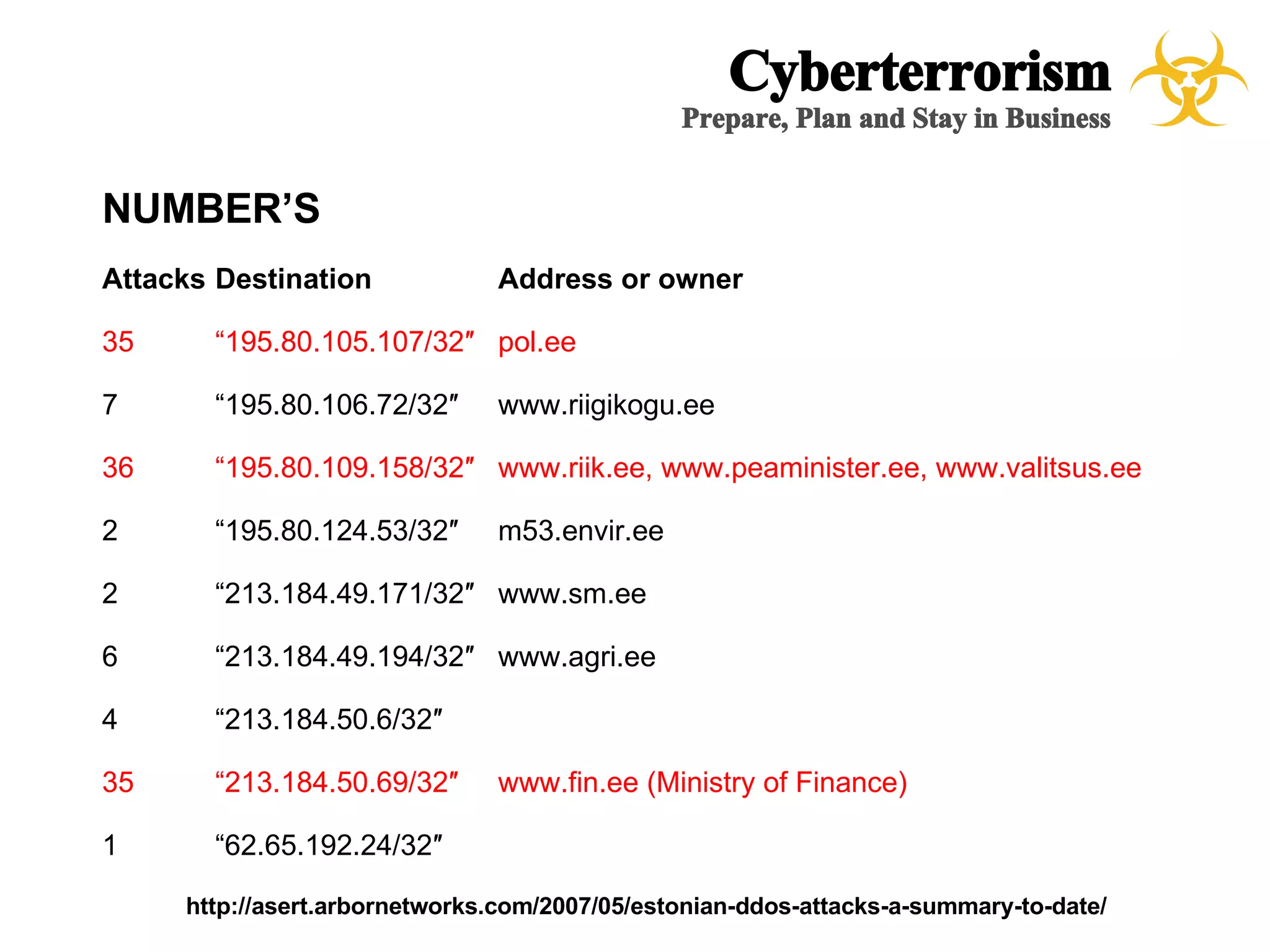 CyberTerrorism - A case study for Emergency Management