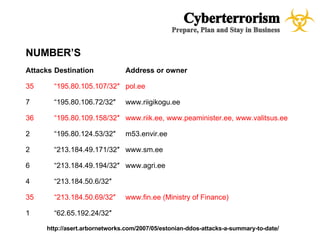 CyberTerrorism - A case study for Emergency Management
