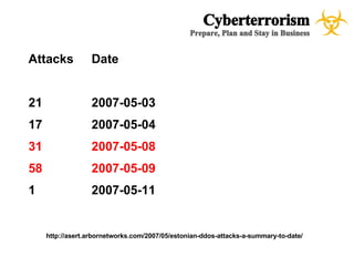 CyberTerrorism - A case study for Emergency Management