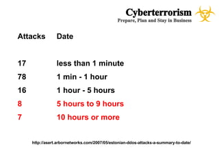 CyberTerrorism - A case study for Emergency Management