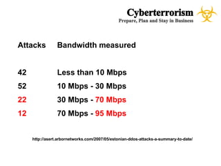 CyberTerrorism - A case study for Emergency Management