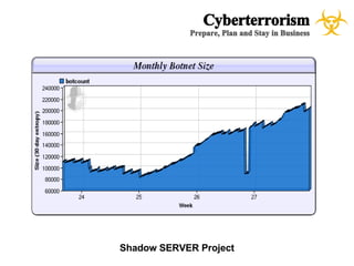 CyberTerrorism - A case study for Emergency Management