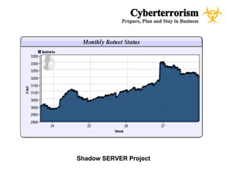 CyberTerrorism - A case study for Emergency Management