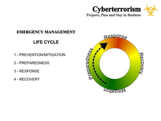 CyberTerrorism - A case study for Emergency Management