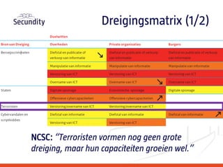 Dreigingsmatrix (1/2)
NCSC: “Terroristen vormen nog geen grote
dreiging, maar hun capaciteiten groeien wel.”
 