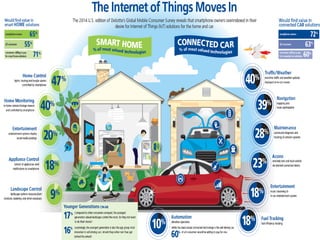 Internet of things
 