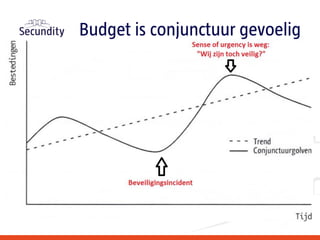 Budget is conjunctuur gevoelig
 
