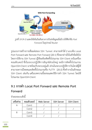 100
รูปที่ 19 (9-1) แสดงให้เห็นถึงเส้นทางการรับส่งข้อมูลเมื่อมีการใช้ฟังก์ชัน Port
Forward ในอุปกรณ์ Router
รูปแบบการสร้างการเชื่อมต่อของ SSH Tunnel สามารถทาได้ 2 แบบคือ Local
Port Forward และ Remote Port Forward [20-1] ซึ่งจะกล่าวถึงในหัวข้อถัดไป
โดยการใช้งาน SSH Tunnel ผู้ใช้จะต้องติดตั้งโปรแกรม SSH Client ลงในเครื่อง
คอมพิวเตอร์ ซึ่งในระบบปฏิบัติการลินุกซ์ส่วนใหญ่ จะมีการติดตั้งโปรแกรม
OpenSSH-Client มาพร้อมกับระบบอยู่แล้ว ส่วนในระบบปฏิบัติการวินโดวส์ผู้ใช้
สามารถดาวน์โหลดและติดตั้งโปรแกรมชื่อ PuTTY [20-2] ซึ่งทางานในลักษณะ
SSH Client เช่นกัน แต่ในบทความนี้จะขอแสดงวิธีการทา SSH Tunnel โดยใช้
โปรแกรม OpenSSH-Client
9.1 การทา Local Port Forward และ Remote Port
Forward
จาลองระบบดังนี้
เครือข่าย คอมพิวเตอร์ Web Server SSH Server SSH Client
A Com1 / /
Com2 / / /
B Com3 / /
Com4 / /
 