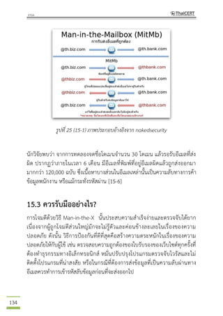 134
รูปที่ 25 (15-1) ภาพประกอบอ้างอิงจาก nakedsecurity
นักวิจัยพบว่า จากการทดลองจดชื่อโดเมนจานวน 30 โดเมน แล้วรอรับอีเมลที่ส่ง
ผิด ปรากฏว่าภายในเวลา 6 เดือน มีอีเมลที่พิมพ์ที่อยู่อีเมลผิดแล้วถูกส่งออกมา
มากกว่า 120,000 ฉบับ ซึ่งเนื้อหาบางส่วนในอีเมลเหล่านั้นเป็นความลับทางการค้า
ข้อมูลพนักงาน หรือแม้กระทั่งรหัสผ่าน [15-6]
15.3 ควรรับมืออย่างไร?
การโจมตีด้วยวิธี Man-in-the-X นั้นประสบความสาเร็จง่ายและตรวจจับได้ยาก
เนื่องจากผู้ถูกโจมตีส่วนใหญ่มักจะไม่รู้ตัวและค่อนข้างละเลยในเรื่องของความ
ปลอดภัย ดังนั้น วิธีการป้องกันที่ดีที่สุดคือสร้างความตระหนักในเรื่องของความ
ปลอดภัยให้กับผู้ใช้ เช่น ตรวจสอบความถูกต้องของใบรับรองของเว็บไซต์ทุกครั้งที่
ต้องทาธุรกรรมทางอิเล็กทรอนิกส์ หมั่นปรับปรุงโปรแกรมตรวจจับไวรัสและไม่
ติดตั้งโปรแกรมที่น่าสงสัย หรือในกรณีที่ต้องการส่งข้อมูลที่เป็นความลับผ่านทาง
อีเมลควรทาการเข้ารหัสลับข้อมูลก่อนที่จะส่งออกไป
 