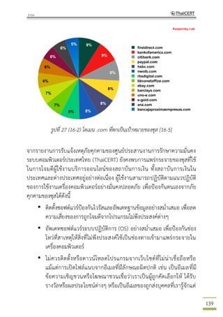 139
รูปที่ 27 (16-2) โดเมน .com ที่ตกเป็นเป้าหมายของซุส [16-5]
จากรายงานการรับแจ้งเหตุภัยคุกคามของศูนย์ประสานงานการรักษาความมั่นคง
ระบบคอมพิวเตอร์ประเทศไทย (ThaiCERT) ยังคงพบการแพร่กระจายของซุสที่ใช้
ในการโจมตีผู้ใช้งานบริการออนไลน์ของสถาบันการเงิน ทั้งสถาบันการเงินใน
ประเทศและต่างประเทศอยู่อย่างต่อเนื่อง ผู้ใช้งานสามารถปฏิบัติตามแนวปฏิบัติ
ของการใช้งานเครื่องคอมพิวเตอร์อย่างมั่นคงปลอดภัย เพื่อป้องกันตนเองจากภัย
คุกคามของซุสได้ดังนี้
• ติดตั้งซอฟต์แวร์ป้องกันไวรัสและอัพเดทฐานข้อมูลอย่างสม่าเสมอ เพื่อลด
ความเสี่ยงของการถูกโจมตีจากโปรแกรมไม่พึงประสงค์ต่างๆ
• อัพเดทซอฟต์แวร์ระบบปฏิบัติการ (OS) อย่างสม่าเสมอ เพื่อป้องกันช่อง
โหว่ที่สาเหตุให้สิ่งที่ไม่พึงประสงค์ใช้เป็นช่องทางเข้ามาแพร่กระจายใน
เครื่องคอมพิวเตอร์
• ไม่ควรติดตั้งหรือดาวน์โหลดโปรแกรมจากเว็บไซต์ที่ไม่น่าเชื่อถือหรือ
แม้แต่การเปิดไฟล์แนบจากอีเมลที่มีลักษณะผิดปกติ เช่น เป็นอีเมลที่มี
ข้อความเชิญชวนหรือโฆษณาชวนเชื่อว่าเราเป็นผู้ถูกคัดเลือกให้ ได้รับ
รางวัลหรือผลประโยชน์ต่างๆ หรือเป็นอีเมลของถูกส่งบุคคลที่เรารู้จักแต่
 