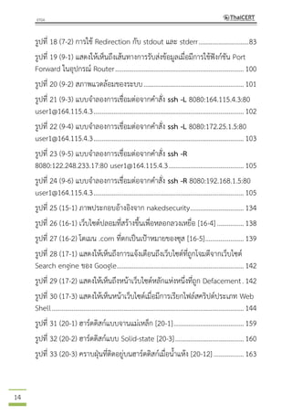 14
รูปที่ 18 (7-2) การใช้ Redirection กับ stdout และ stderr..............................83
รูปที่ 19 (9-1) แสดงให้เห็นถึงเส้นทางการรับส่งข้อมูลเมื่อมีการใช้ฟังก์ชัน Port
Forward ในอุปกรณ์ Router.............................................................................100
รูปที่ 20 (9-2) สภาพแวดล้อมของระบบ............................................................101
รูปที่ 21 (9-3) แบบจาลองการเชื่อมต่อจากคาสั่ง ssh -L 8080:164.115.4.3:80
user1@164.115.4.3..........................................................................................102
รูปที่ 22 (9-4) แบบจาลองการเชื่อมต่อจากคาสั่ง ssh -L 8080:172.25.1.5:80
user1@164.115.4.3..........................................................................................103
รูปที่ 23 (9-5) แบบจาลองการเชื่อมต่อจากคาสั่ง ssh -R
8080:122.248.233.17:80 user1@164.115.4.3.............................................105
รูปที่ 24 (9-6) แบบจาลองการเชื่อมต่อจากคาสั่ง ssh -R 8080:192.168.1.5:80
user1@164.115.4.3..........................................................................................105
รูปที่ 25 (15-1) ภาพประกอบอ้างอิงจาก nakedsecurity................................134
รูปที่ 26 (16-1) เว็บไซต์ปลอมที่สร้างขึ้นเพื่อหลอกลวงเหยื่อ [16-4] ................138
รูปที่ 27 (16-2) โดเมน .com ที่ตกเป็นเป้าหมายของซุส [16-5].......................139
รูปที่ 28 (17-1) แสดงให้เห็นถึงการแจ้งเตือนถึงเว็บไซต์ที่ถูกโจมตีจากเว็บไซต์
Search engine ของ Google............................................................................142
รูปที่ 29 (17-2) แสดงให้เห็นถึงหน้าเว็บไซต์หลักแห่งหนึ่งที่ถูก Defacement.142
รูปที่ 30 (17-3) แสดงให้เห็นหน้าเว็บไซต์เมื่อมีการเรียกไฟล์สคริปต์ประเภท Web
Shell...................................................................................................................144
รูปที่ 31 (20-1) ฮาร์ดดิสก์แบบจานแม่เหล็ก [20-1]..........................................159
รูปที่ 32 (20-2) ฮาร์ดดิสก์แบบ Solid-state [20-3].........................................160
รูปที่ 33 (20-3) คราบฝุ่นที่ติดอยู่บนฮาร์ดดิสก์เมื่อน้าแห้ง [20-12]..................163
 