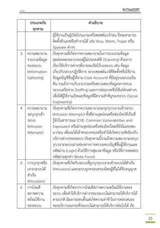 23
ประเภทภัย
คุกคาม
คาอธิบาย
ผู้ใช้งานเป็นผู้เปิดโปรแกรมหรือซอฟต์แวร์ก่อน จึงจะสามารถ
ติดตั้งตัวเองหรือทางานได้ เช่น Virus, Worm, Trojan หรือ
Spyware ต่างๆ
3 ความพยายาม
รวบรวมข้อมูล
ของระบบ
(Information
Gathering)
ภัยคุกคามที่เกิดจากความพยายามในการรวบรวมข้อมูล
จุดอ่อนของระบบของผู้ไม่ประสงค์ดี (Scanning) ด้วยการ
เรียกใช้บริการต่างๆที่อาจจะเปิดไว้บนระบบ เช่น ข้อมูล
เกี่ยวกับระบบปฏิบัติการ ระบบซอฟต์แวร์ที่ติดตั้งหรือใช้งาน
ข้อมูลบัญชีชื่อผู้ใช้งาน (User Account) ที่มีอยู่บนระบบเป็น
ต้น รวมถึงการเก็บรวบรวมหรือตรวจสอบข้อมูลจราจรบน
ระบบเครือข่าย (Sniffing) และการล่อลวงหรือใช้เล่ห์กลต่างๆ
เพื่อให้ผู้ใช้งานเปิดเผยข้อมูลที่มีความสาคัญของระบบ (Social
Engineering)
4 ความพยายาม
จะบุกรุกเข้า
ระบบ
(Intrusion
Attempts)
ภัยคุกคามที่เกิดจากความพยายามจะบุกรุก/เจาะเข้าระบบ
(Intrusion Attempts) ทั้งที่ผ่านจุดอ่อนหรือช่องโหว่ที่เป็นที่
รู้จักในสาธารณะ (CVE- Common Vulnerabilities and
Exposures) หรือผ่านจุดอ่อนหรือช่องโหว่ใหม่ที่ยังไม่เคยพบ
มาก่อน เพื่อจะได้เข้าครอบครองหรือทาให้เกิดความขัดข้องกับ
บริการต่างๆของระบบ ภัยคุกคามนี้รวมถึงความพยายามจะบุก
รุก/เจาะระบบผ่านช่องทางการตรวจสอบบัญชีชื่อผู้ใช้งานและ
รหัสผ่าน (Login) ด้วยวิธีการสุ่ม/เดาข้อมูล หรือวิธีการทดสอบ
รหัสผ่านทุกค่า (Brute Force)
5 การบุกรุกหรือ
เจาะระบบได้
สาเร็จ
(Intrusions)
ภัยคุกคามที่เกิดกับระบบที่ถูกบุกรุก/เจาะเข้าระบบได้สาเร็จ
(Intrusions) และระบบถูกครอบครองโดยผู้ที่ไม่ได้รับอนุญาต
6 การโจมตี
สภาพความ
พร้อมใช้งาน
ของระบบ
ภัยคุกคามที่เกิดจากการโจมตีสภาพความพร้อมใช้งานของ
ระบบ เพื่อทาให้บริการต่างๆของระบบไม่สามารถให้บริการได้
ตามปกติ มีผลกระทบตั้งแต่เกิดความล่าช้าในการตอบสนอง
ของบริการจนกระทั่งระบบไม่สามารถให้บริการต่อไปได้ ภัย
 