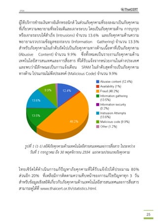 25
ผู้ใช้บริการชาระเงินทางอิเล็กทรอนิกส์ ในส่วนภัยคุกคามที่รองลงมาเป็นภัยคุกคาม
ที่เกี่ยวความพยายามที่จะโจมตีและเจาะระบบ โดยเป็นภัยคุกคามด้าน การบุกรุก
หรือเจาะระบบได้สาเร็จ (Intrusions) จานวน 13.6% และภัยคุกคามด้านความ
พยายามรวบรวมข้อมูลของระบบ (Information Gathering) จานวน 13.5%
สาหรับภัยคุกคามในลาดับถัดไปเป็นภัยคุกคามทางด้านเนื้อหาที่เป็นภัยคุกคาม
(Abusive Content) จานวน 9.9% ซึ่งทั้งหมดเป็นรายงานภัยคุกคามด้าน
เทคโนโลยีสารสนเทศและการสื่อสาร ที่ได้รับแจ้งจากหน่วยงานในต่างประเทศ
และพบว่ามีลักษณะเป็นการแจ้งเตือน SPAM ในลาดับสุดท้ายเป็นภัยคุกคาม
ทางด้าน โปรแกรมไม่พึงประสงค์ (Malicious Code) จานวน 9.9%
รูปที่ 1 (1-1) สถิติภัยคุกคามด้านเทคโนโลยีสารสนเทศและการสื่อสาร ในระหว่าง
วันที่ 1 กรกฎาคม ถึง 30 พฤศจิกายน 2554 แยกตามประเภทภัยคุกคาม
ไทยเซิร์ตได้ดาเนินการแก้ปัญหาภัยคุกคามที่ได้รับแจ้งไปได้ประมาณ 80%
ส่วนอีก 20% ที่เหลือมีการติดตามความคืบหน้าของการแก้ไขปัญหาทุก 3 วัน
สาหรับข้อมูลเชิงสถิติเกี่ยวกับภัยคุกคามด้านเทคโนโลยีสารสนเทศและการสื่อสาร
สามารถดูได้ที่ www.thaicert.or.th/statistics.html
 