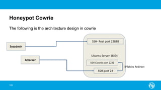 Honeypot Cowrie
109
The following is the architecture design in cowrie
Ubuntu Server 18.04
SSH- Real port 22888
SSH-Cowrie port 2222
SSH-port 22
IPTables Redirect
Attacker
Sysadmin
 