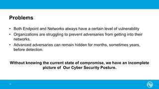Problems
• Both Endpoint and Networks always have a certain level of vulnerability
• Organizations are struggling to prevent adversaries from getting into their
networks.
• Advanced adversaries can remain hidden for months, sometimes years,
before detection.
11
Without knowing the current state of compromise, we have an incomplete
picture of Our Cyber Security Posture.
 