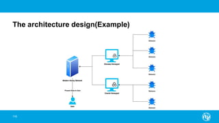 The architecture design(Example)
116
 