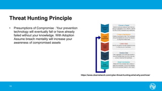 Threat Hunting Principle
• Presumptions of Compromise : Your prevention
technology will eventually fall or have already
failed without your knowledge. With Adoption
Assume breach mentality will increase your
awareness of compromised assets
14
https://www.clearnetwork.com/cyber-threat-hunting-what-why-and-how/
 