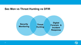 Sec Mon vs Threat Hunting vs DFIR
17
Digital
Forensic &
Incident
Response
Threat
Hunting
Security
Monitoring
 