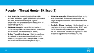 People - Threat Hunter Skillset (2)
• Log Analysis : knowledge of different log
sources and event types generated by different
sources, the ability to analyze logs for
anomalies and pivot between data sources to
see the big picture;
• Network Analysis : the ability to read and
understand packet capture data and determine
the malicious nature of network traffic;
• Cyber Threat Intelligence : Having a skill and
knowledge to leverage threat intelligence for
threat hunting purposes, always seek for new
information from threat intelligence report,
• Malware Analysis : Malware analysis a highly
specialized skill that aims to determine the
origin and purpose of an identified instance of
malware.
• Tools for Threat Hunting : Understand how to
use security analytics platform (e.g. ELK) and
SIEM, how to use packet sniffer, how open
PCAP, how to see and export logs in OS, how
to collect logs from different source, etc
23
 