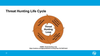 Threat Hunting Life Cycle
25
SQRRL Threat Hunting Loop
https://medium.com/@sqrrldata/the-hunting-loop-10c7d451dec8
 