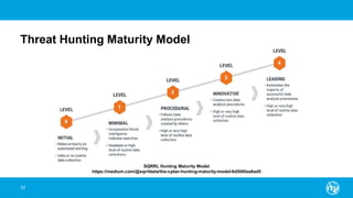 Threat Hunting Maturity Model
33
SQRRL Hunting Maturity Model
https://medium.com/@sqrrldata/the-cyber-hunting-maturity-model-6d506faa8ad5
 