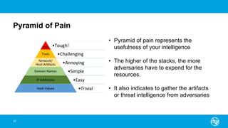 Pyramid of Pain
37
• Pyramid of pain represents the
usefulness of your intelligence
• The higher of the stacks, the more
adversaries have to expend for the
resources.
• It also indicates to gather the artifacts
or threat intelligence from adversaries
 
