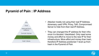 Pyramid of Pain : IP Address
39
• Attacker mostly not using their real IP Address.
Adversary used VPN, Proxy, ToR, Compromised
Server to hide from their real IP Address.
• They can changed the IP address for their infra
once it is blocked / blacklisted. Only need some
money and effort to move to the new IP for their
infrastructure. More effort and money than hash,
therefore IP Address positioned 1 level up from
hash in the Pyramid of Pain
 
