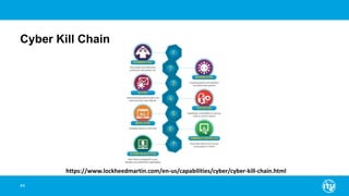 Cyber Kill Chain
44
https://www.lockheedmartin.com/en-us/capabilities/cyber/cyber-kill-chain.html
 