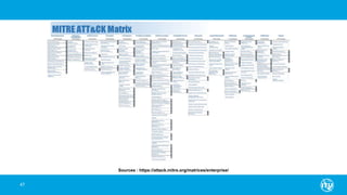 47
Sources : https://attack.mitre.org/matrices/enterprise/
 