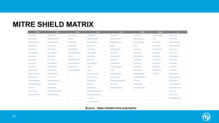 MITRE SHIELD MATRIX
57
Source : https://shield.mitre.org/matrix/
 