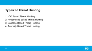 Types of Threat Hunting
1. IOC Based Threat Hunting
2. Hypotheses Based Threat Hunting
3. Baseline Based Threat Hunting
4. Anomaly Based Threat Hunting
59
 