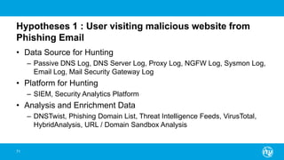 Hypotheses 1 : User visiting malicious website from
Phishing Email
• Data Source for Hunting
– Passive DNS Log, DNS Server Log, Proxy Log, NGFW Log, Sysmon Log,
Email Log, Mail Security Gateway Log
• Platform for Hunting
– SIEM, Security Analytics Platform
• Analysis and Enrichment Data
– DNSTwist, Phishing Domain List, Threat Intelligence Feeds, VirusTotal,
HybridAnalysis, URL / Domain Sandbox Analysis
71
 