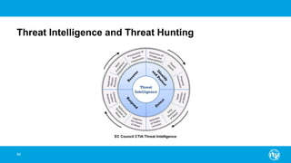 Threat Intelligence and Threat Hunting
84
EC Council CTIA Threat Intelligence
 