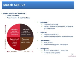 Click to edit Master title style
• Modèle proposé par le CERT UK :
- Modèle récent 2015
- Vision structurée de l’activité : 4 blocs
Modèle CERT UK
• Technique :
 Identification des IOC
 Permet de détecter/stopper les attaques le
plus tôt possible
• Tactique :
 Identification des TTP
 Permet de comprendre le mode opératoire
• Opérationnel :
 Veille, média …
 Permet de se préparer aux attaques
• Stratégique :
 Décision politique face à la menace
 S’adresse aux dirigeants
 