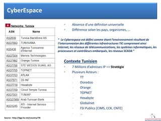 Click to edit Master title style
• Absence d’une définiton universelle
• Différence selon les pays, organismes, …
“ Le Cyberespace est défini comme étant l’environnement résultant de
l’interconnexion des différentes infrastructures TIC comprenant ainsi
Internet, les réseaux de télécommunications, les systèmes informatiques, les
processeurs et contrôleurs embarqués, les réseaux SCADA “
Contexte Tunisien
• 7 Millions d’adresses IP => Stratégie
• Plusieurs Acteurs :
- TT
- Ooredoo
- Orange
- TOPNET
- Hexabyte
- Globalnet
- FSI Publics [CIMS, CCK, CNTE]
- …
CyberEspace
Source : http://bgp.he.net/country/TN
 