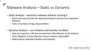 Cyber Threat Intelligence | PPTX