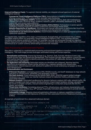 Comprehensive Guide to the 2026 Cyber Threat Intelligence Lifecycle | PDF