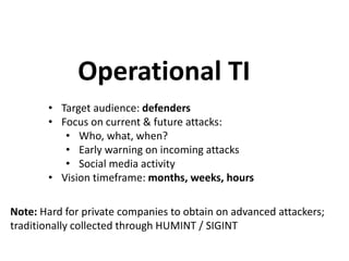 Cyber threat Intelligence and Incident Response by:-Sandeep Singh