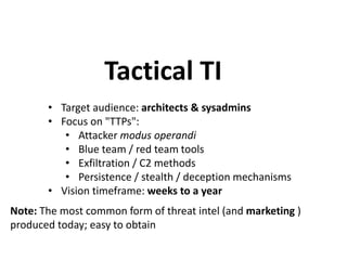 Cyber threat Intelligence and Incident Response by:-Sandeep Singh