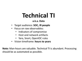Cyber threat Intelligence and Incident Response by:-Sandeep Singh