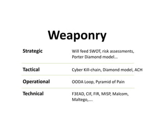 Cyber threat Intelligence and Incident Response by:-Sandeep Singh